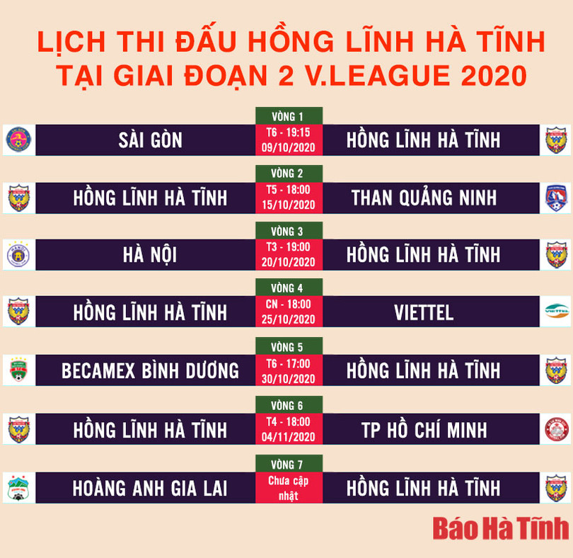 Lịch thi đấu CLB Hồng Lĩnh Hà Tĩnh tại giai đoạn 2 V.League 2020