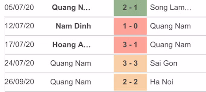 Hồng Lĩnh Hà Tĩnh vs Quảng Nam: Chủ nhà có lọt vào Top 8?