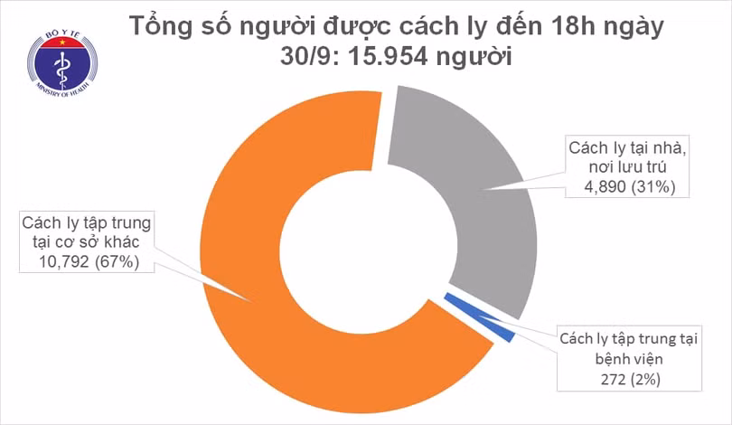 Tròn 28 ngày không ghi nhận ca mắc mới Covid-19, Việt Nam chữa khỏi 1.010 bệnh nhân