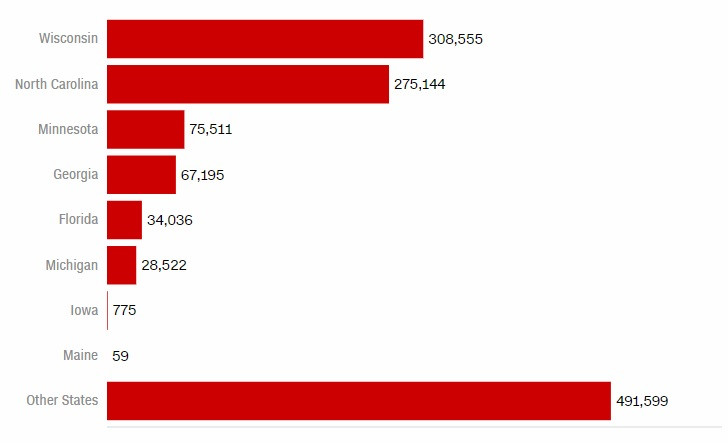 Hơn 1,2 triệu người Mỹ đã bỏ phiếu sớm bầu tổng thống