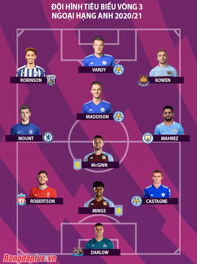 Vòng 3 Ngoại hạng Anh: Liverpool hạ gục Arsenal, thành Manchester chia nửa vui buồn