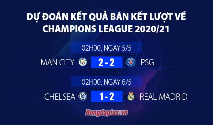 Dự đoán kết quả lượt về bán kết Champions League: Sẽ không có chung kết toàn Anh