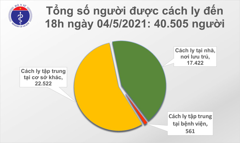 Thêm 11 ca mắc Covid-19, có 1 ca trong nước tại Đà Nẵng