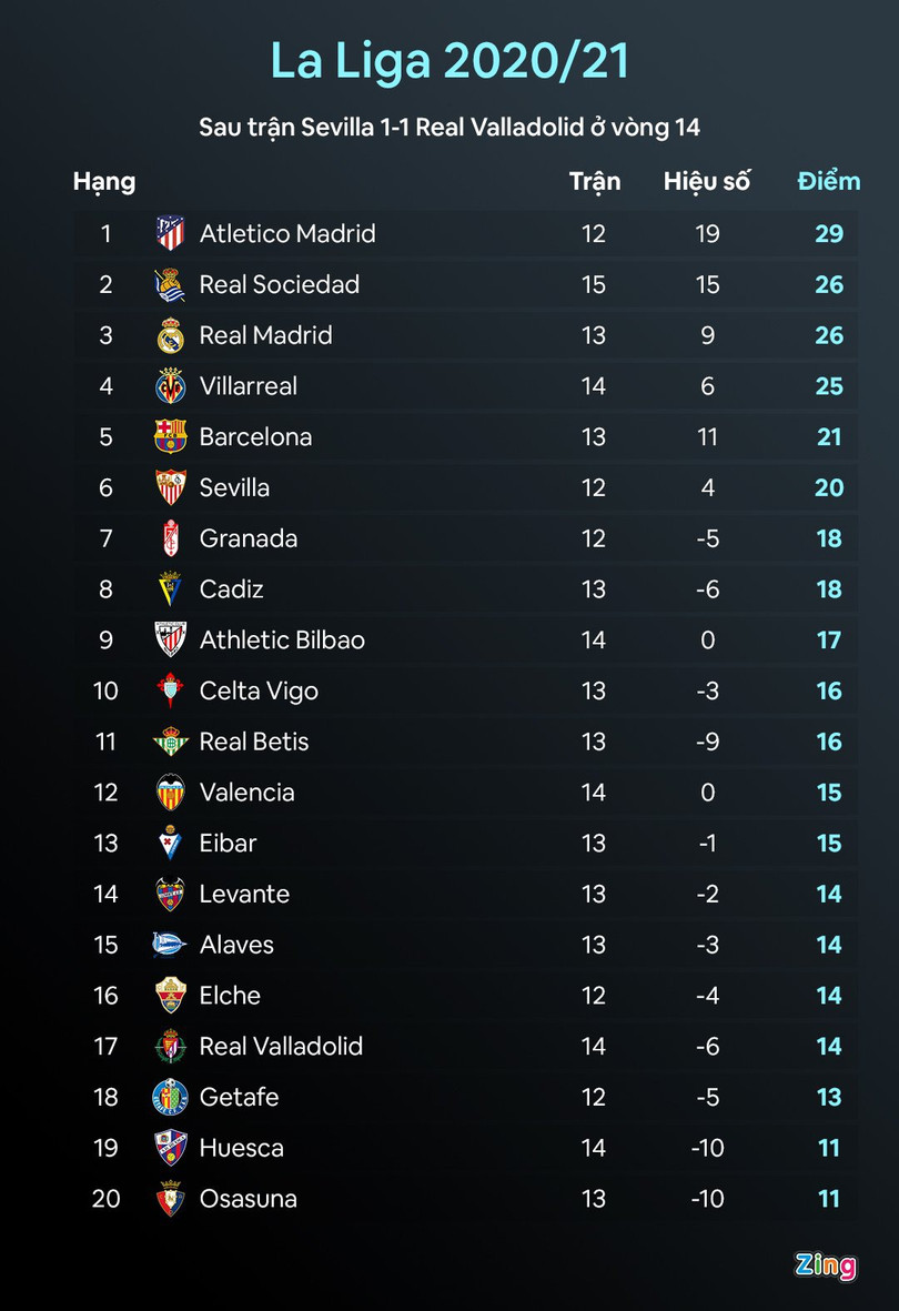 Messi cân bằng kỷ lục của huyền thoại Pele