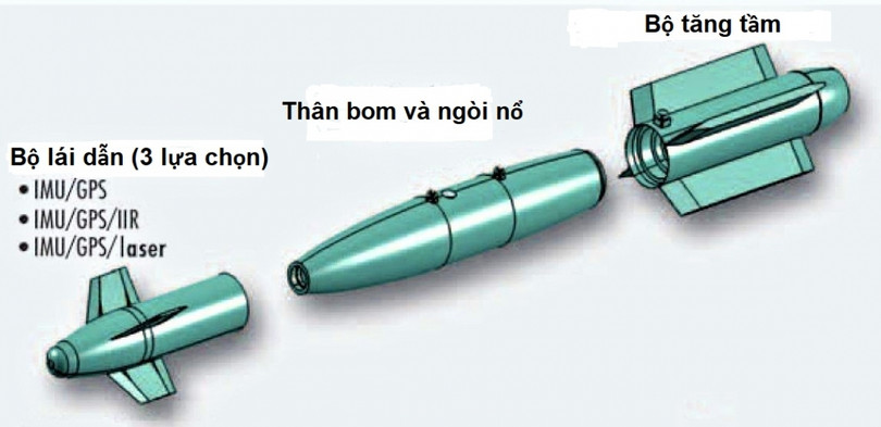 Pháp phát triển bom-tên lửa HAMMER cho máy bay chiến đấu