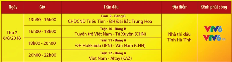 Loạt trận cuối vòng bảng VTV Cup: Đua vé vào tứ kết