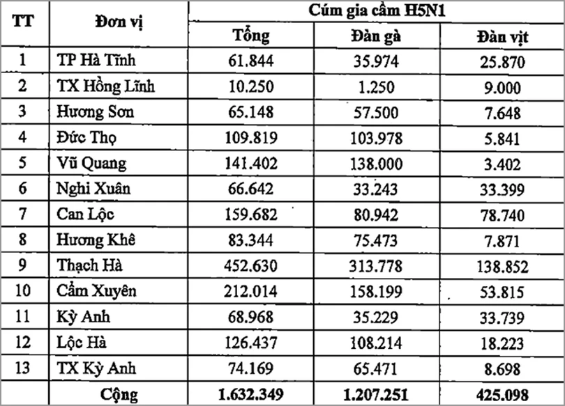 UBND tỉnh giao chỉ tiêu tiêm phòng đợt 2 cho các địa phương