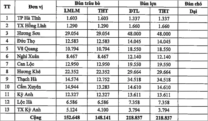 UBND tỉnh giao chỉ tiêu tiêm phòng đợt 2 cho các địa phương
