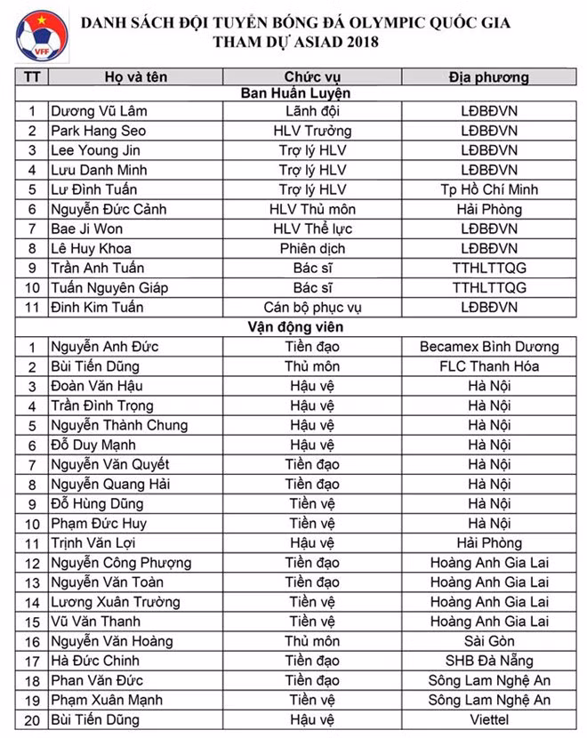 Đặng Văn Lâm viết tâm thư sau khi lỡ hẹn ASIAD 18