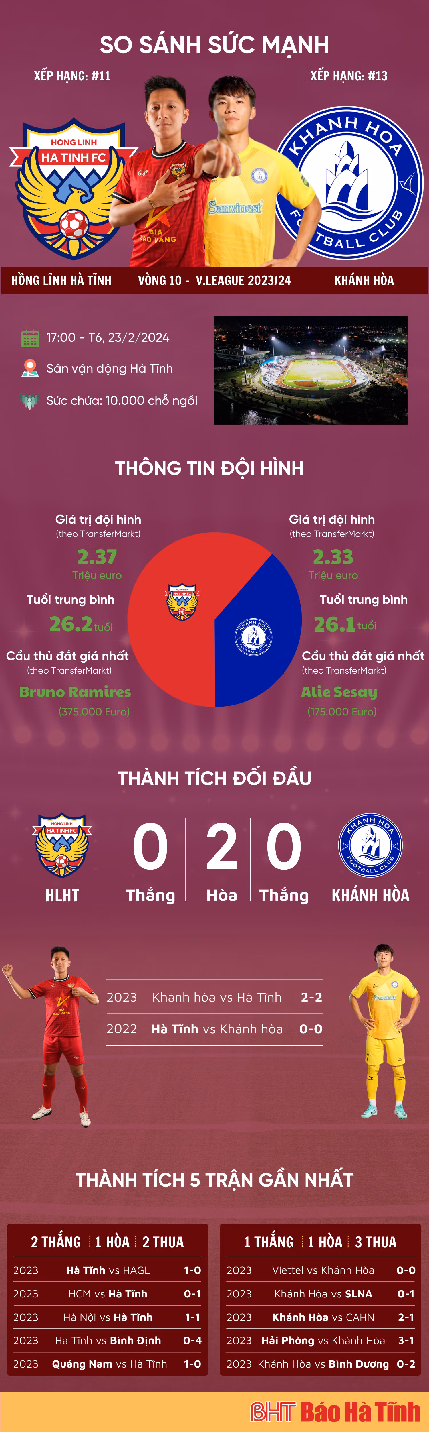 Link xem trực tiếp Hồng Lĩnh Hà Tĩnh vs Khánh Hòa