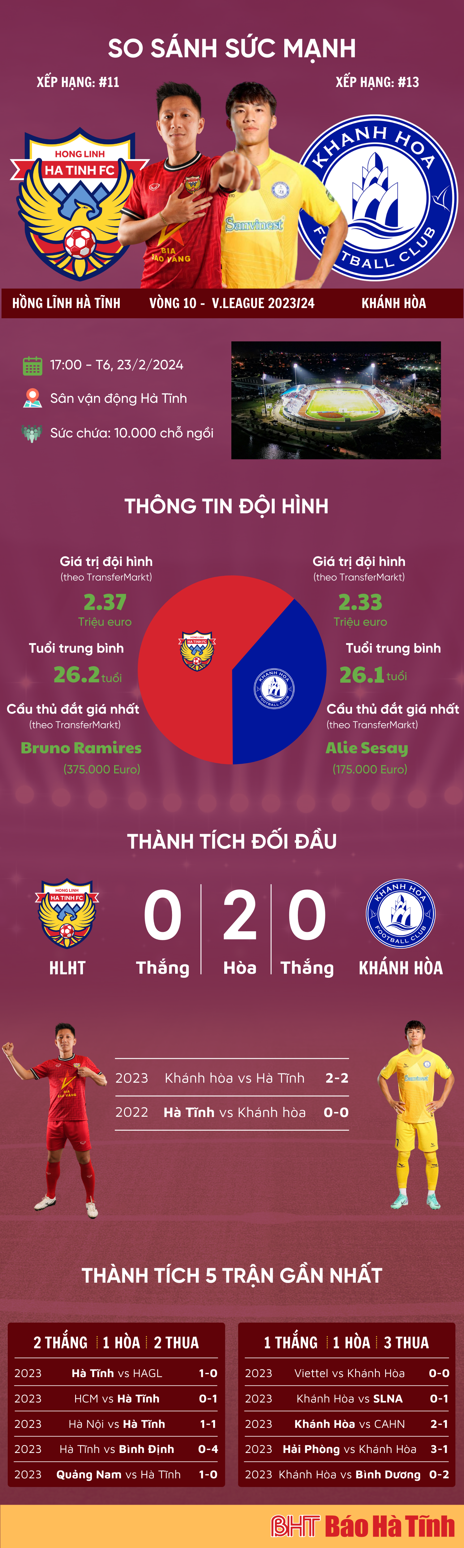 Link xem trực tiếp Hồng Lĩnh Hà Tĩnh vs Khánh Hòa