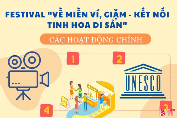 Infographic: Festival "Về miền ví, giặm - Kết nối tinh hoa di sản" có những hoạt động gì?