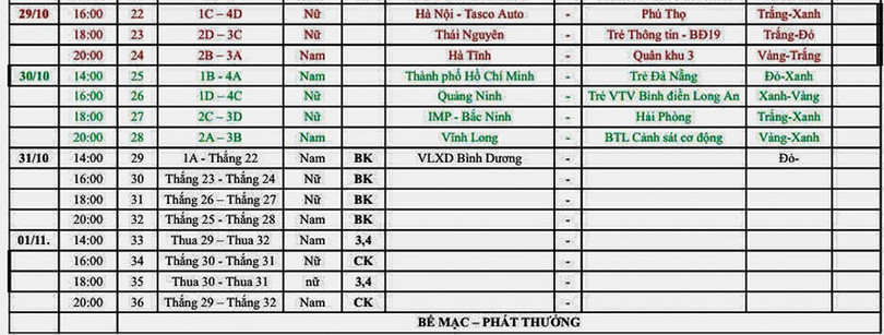 Lịch thi đấu tứ kết Giải Bóng chuyền hạng A năm 2025. akkkk.jpg