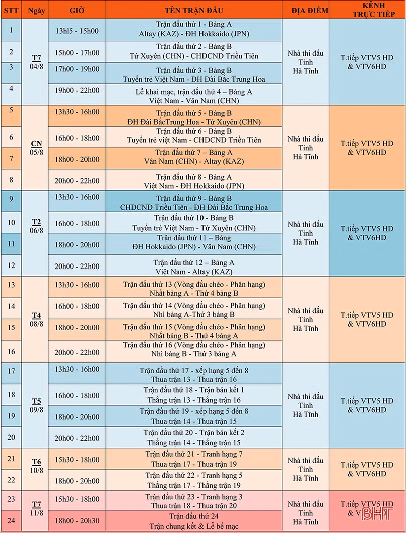 Xem truyền hình trực tiếp VTV Cup 2018 tại Hà Tĩnh trên những kênh nào?