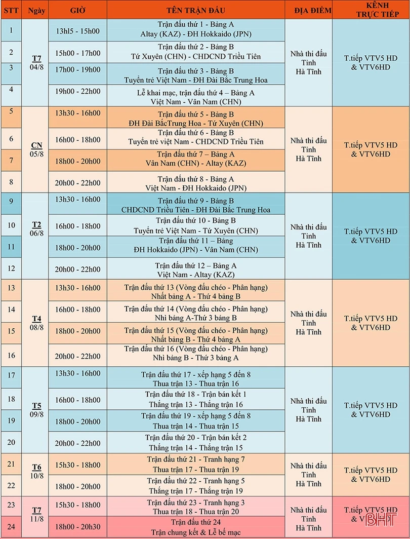 Xem truyền hình trực tiếp VTV Cup 2018 tại Hà Tĩnh trên những kênh nào?