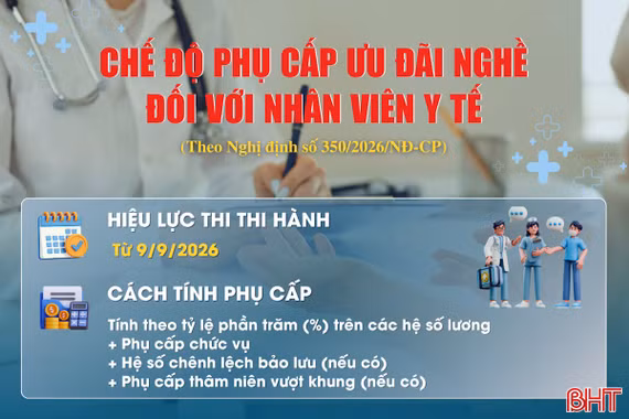 [Infographic] Chế độ phụ cấp ưu đãi nghề đối với nhân viên y tế