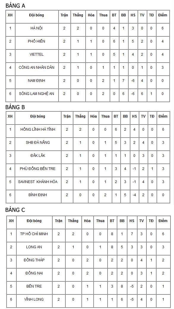 Hồng Lĩnh Hà Tĩnh quyết vô địch Giải U21 Báo Thanh Niên 2019