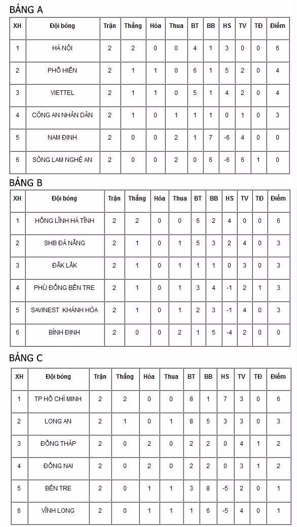 Hồng Lĩnh Hà Tĩnh quyết vô địch Giải U21 Báo Thanh Niên 2019