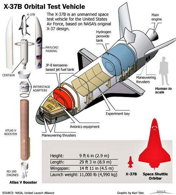 x-37b - máy bay vũ trụ tuyệt mật bí ẩn của mỹ hình 1 X-37B - máy bay vũ trụ tuyệt mật bí ẩn của Mỹ