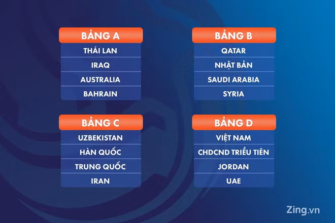 Bốc thăm VCK U23 châu Á: Việt Nam cùng bảng với Triều Tiên, Jordan, UAE