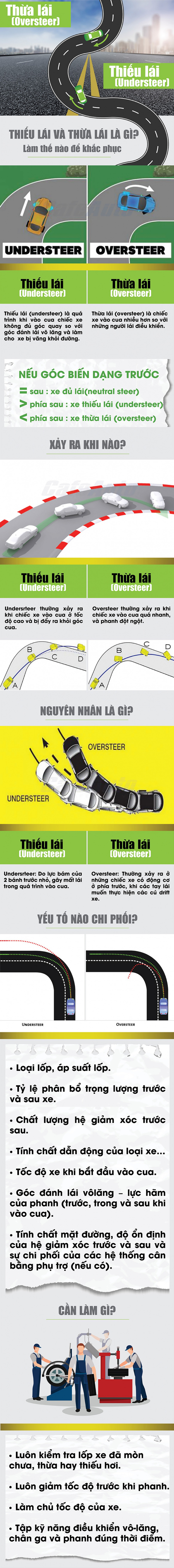 Thiếu lái và thừa lái và làm thế nào để khắc phục?