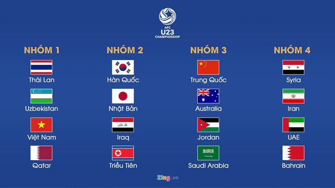 Bốc thăm VCK U23 châu Á: Việt Nam cùng bảng với Triều Tiên, Jordan, UAE