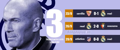 Zidane biến Real thành cỗ máy phòng ngự siêu hạng