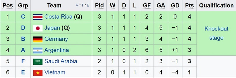 5 kich ban giup u20 viet nam vuot qua vong bang fifa u20 world cup