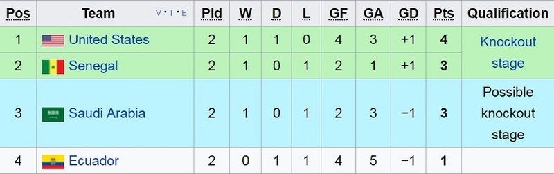 5 kich ban giup u20 viet nam vuot qua vong bang fifa u20 world cup