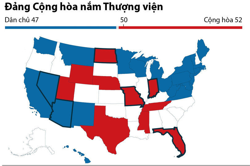 Kết quả bầu cử giữa kỳ Mỹ và sự thật về “chiến thắng” của Trump