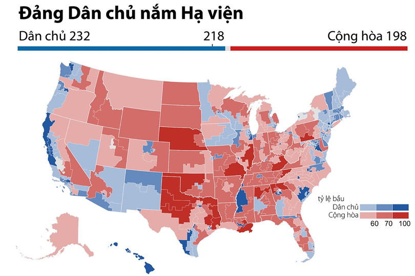 Kết quả bầu cử giữa kỳ Mỹ và sự thật về “chiến thắng” của Trump