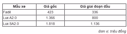 VinFast ra mắt 3 mẫu xe ô tô tại Việt Nam ảnh 1 VinFast ra mắt 3 mẫu xe ô tô tại Việt Nam