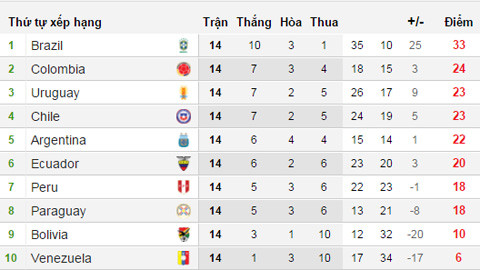 brazil la doi dau tien gianh ve den world cup 2018