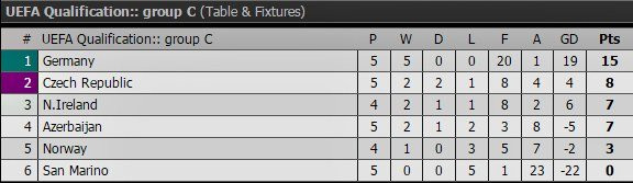 thang 4 sao duc cham 1 tay vao ve du world cup 2018