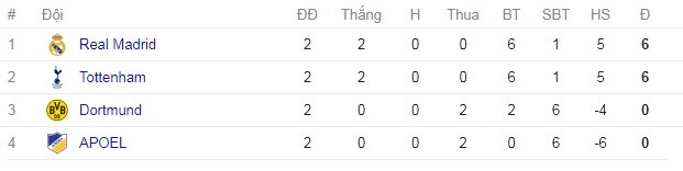 zidane bat ngo tu choi ung ho ronaldo gianh qua bong vang