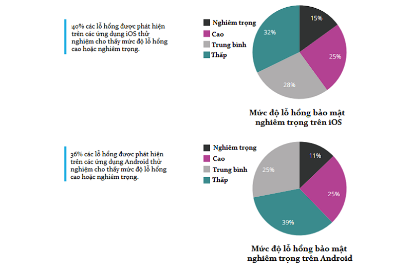 nhung sai lam ai cung mac phai khi su dung smartphone