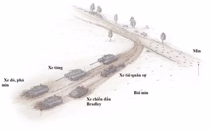 Nga lập bãi mìn lớn nhất thế giới dọc chiến tuyến hơn 1.200km