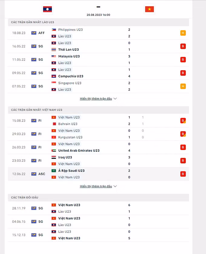 Chờ một chiến thắng cho U23 Việt Nam