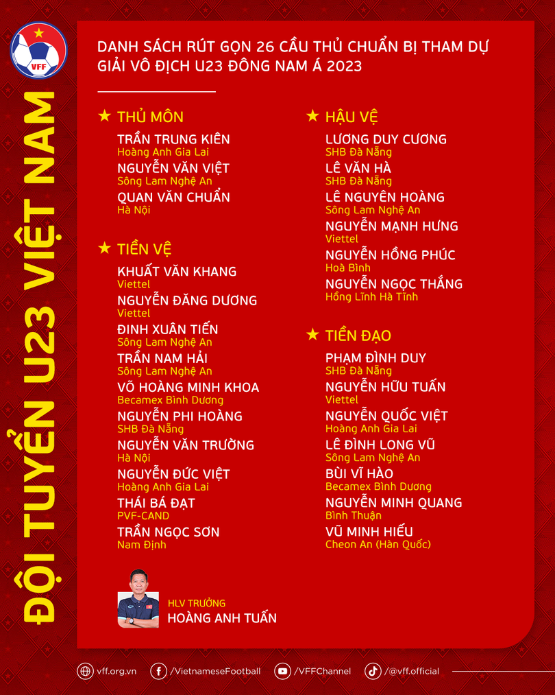 U23 Việt Nam sang Thái Lan, Nguyễn Ngọc Thắng có suất