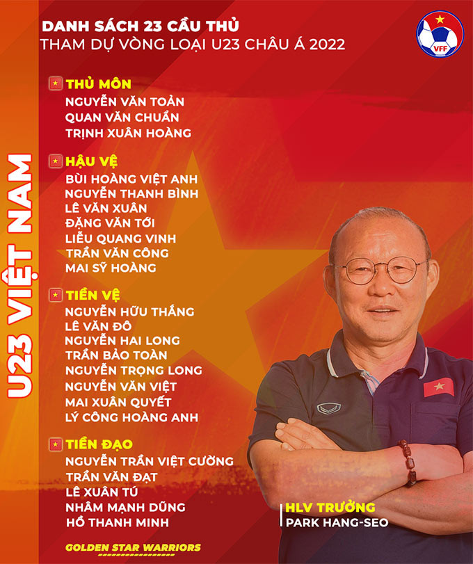 HLV Park Hang Seo công bố 23 cầu thủ dự vòng loại U23 châu Á 2022?