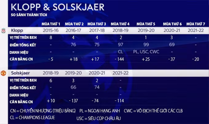 Vấn đề của Man United: Solskjaer không phải... Klopp