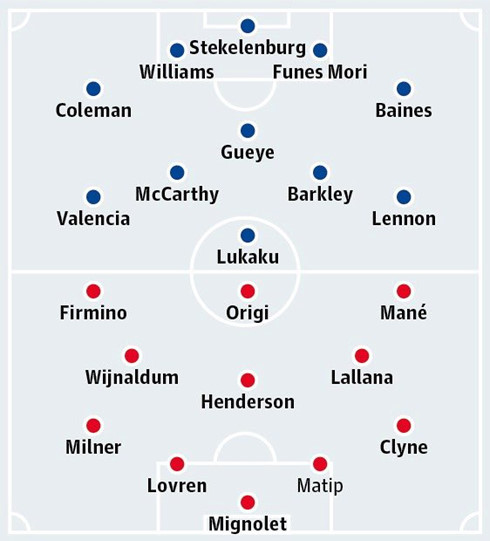 everton vs liverpool ruc lua derby vung merseyside
