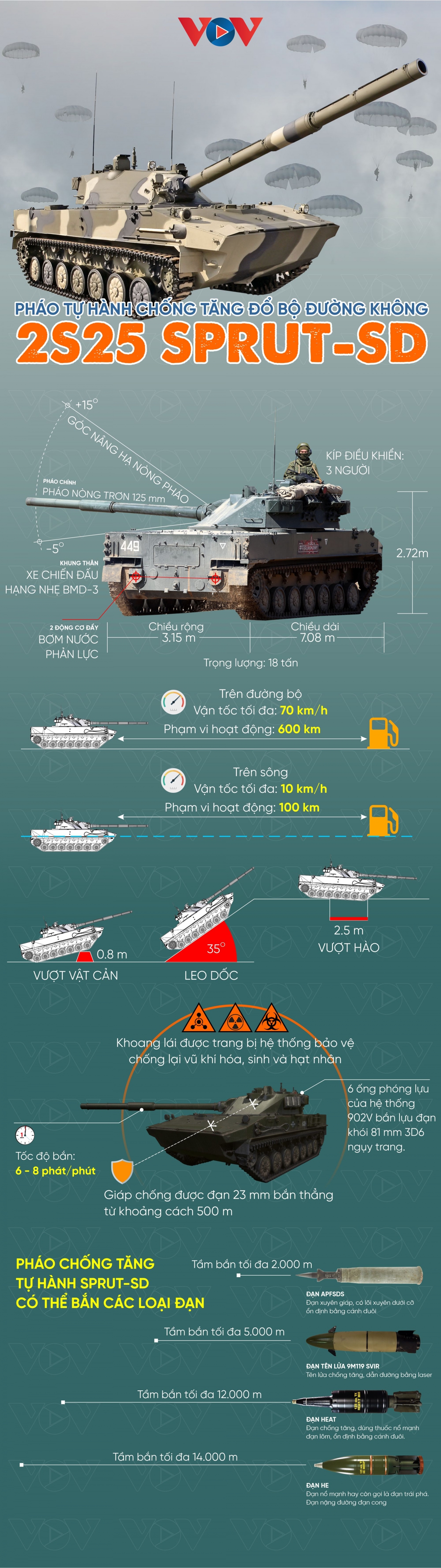 Uy lực pháo tự hành chống tăng đột kích đường không của Nga ảnh 1 Uy lực pháo tự hành chống tăng đột kích đường không của Nga