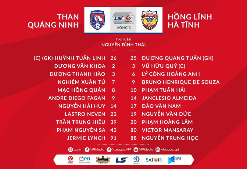 Hạ chủ nhà Than Quảng Ninh 2 - 0, Hồng Lĩnh Hà Tĩnh có 3 điểm đầu tiên ở V.League ảnh 11 Hạ chủ nhà Than Quảng Ninh 2 - 0, Hồng Lĩnh Hà Tĩnh có 3 điểm đầu tiên ở V.League