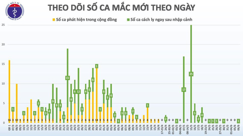 Bệnh nhân 329 là du học sinh từ Anh trở về, được cách ly ngay khi nhập cảnh