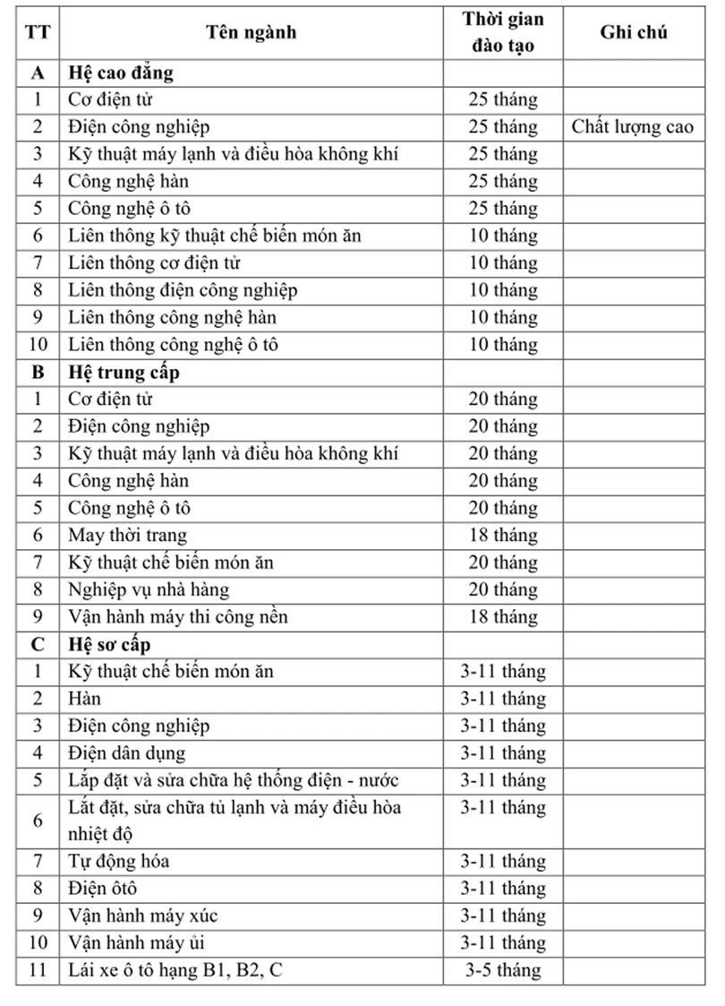 Trường Cao đẳng Công nghệ Hà Tĩnh phối hợp Vinfast tuyển sinh năm 2020 ảnh 4 Trường Cao đẳng Công nghệ Hà Tĩnh phối hợp Vinfast tuyển sinh năm 2020