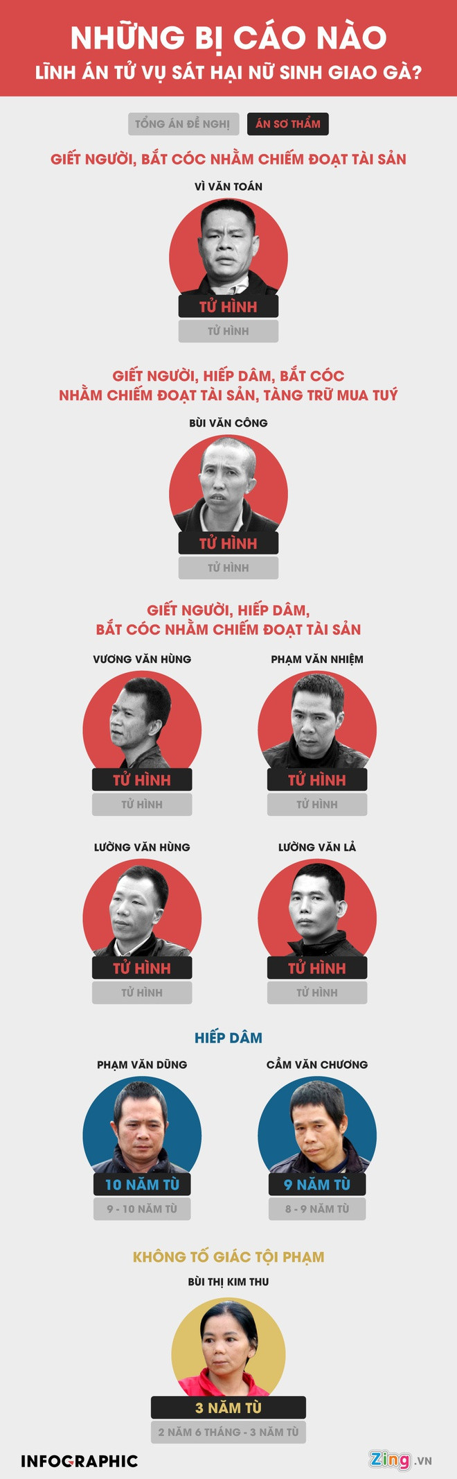 Bố nữ sinh giao gà ở Điện Biên kiến nghị không tử hình 6 bị cáo
