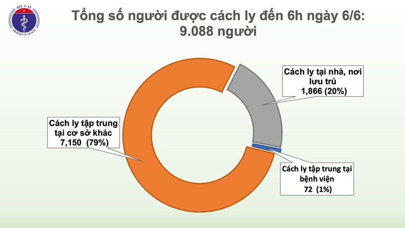 Bệnh nhân 329 là du học sinh từ Anh trở về, được cách ly ngay khi nhập cảnh