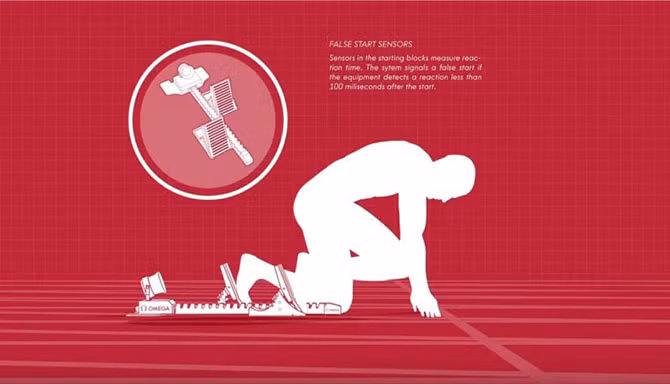 cach xac dinh nguoi can dich dau tien tren duong chay olympic