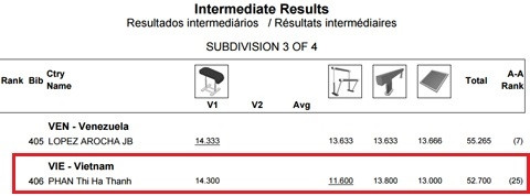gianh ve du olympic 2016 ha thanh van khong hai long